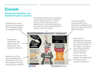 21 
| 
Example 
Preattentive Attributes and Gestalt Principles in practice 
Gestalt law of figure/ground: because it is colorful and packed with text, the center of this image is the figure even though the face outlines provide a dynamic ground. For the rest of the graphic the background is muted to allow content to stand out. 
Gestalt law of focal point & preattentive attribute for hue cause this orange text to pop and grab your attention 
Preattentive attributes for orientation and curvature cause this “umbilical chord” of text to catch your eye. Gestalt law of continuity brings your eye down the chord and through the center column of content. 
Preattentive attribute for size allows some of these words and figures to stand out 
Law of isomorphic correspondence: you expect this chalkboard and font to contain information about education. 
Gestalt law of closure allows you to recognize this incomplete image as a pregnant woman  