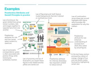 22 
| 
Examples 
Preattentive Attributes and Gestalt Principles in practice 
Law of proximity and law of focal point; you expect these figures to be related and the yellow one stands out 
Law of isomorphic correspondence: green is often associated with positive things while neutral gray symbolizes inaction 
Preattentive attributes for size and hue causes select content to stand out 
Preattentive attribute for size enhances understanding of increase from 2010-2013 aided by actual figures 
In the text heavy section enclosed by a block of orange, change of hue and size (bold) creates focal points highlighting certain text 
Law of continuation: arrow draws eye up and highlights 60% figure which provides the explanation for why this matters 
Law of figure/ground: both feature muted backgrounds that don’t distract or overload your brain 
Preattentive attribute for intensity downplays less important content to reduce stimuli 
Law of enclosure: the green dotted lines group certain numbers, text, and images together to separate facts from one another  