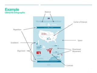 29 
| 
Example CBA@JSI Infographic 
Directional Movement 
Balance 
Alignment 
Repetition 
Space 
Contrast 
Center of Interest 
Gradation  