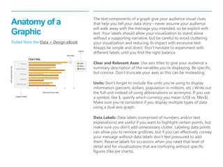 6 
| 
Anatomy of a Graphic 
The text components of a graph give your audience visual clues that help you tell your data story—never assume your audience will walk away with the message you intended, so be explicit with text. Your labels should allow your visualization to stand alone without a supporting narrative, but be careful to avoid cluttering your visualization and reducing its impact with excessive text. Always be simple and direct. Don’t hesitate to experiment with different labels until you find the right balance. 
Clear and Relevant Axes: Use axis titles to give your audience a summary description of the variables you’re displaying. Be specific, but concise. Don’t truncate your axes as this can be misleading. 
Units: Don’t forget to include the units you’re using to display information (percent, dollars, population in millions, etc.) Write out the full unit instead of using abbreviations or acronyms. If you use a symbol, like $, specify which currency you mean (US$ vs. Mex$). Make sure you’re consistent if you display multiple types of data using a dual axis graph. 
Data Labels: Data labels (comprised of numbers and/or text explanations) are useful if you want to highlight certain points, but make sure you don’t add unnecessary clutter. Labeling data points can allow you to remove gridlines, but if you can effectively convey your message without data labels don’t feel pressured to add them. Reserve labels for occasions when you need that level of detail and for visualizations that are confusing without specific figures (like pie charts). 
Pulled from the Data + Design eBook  