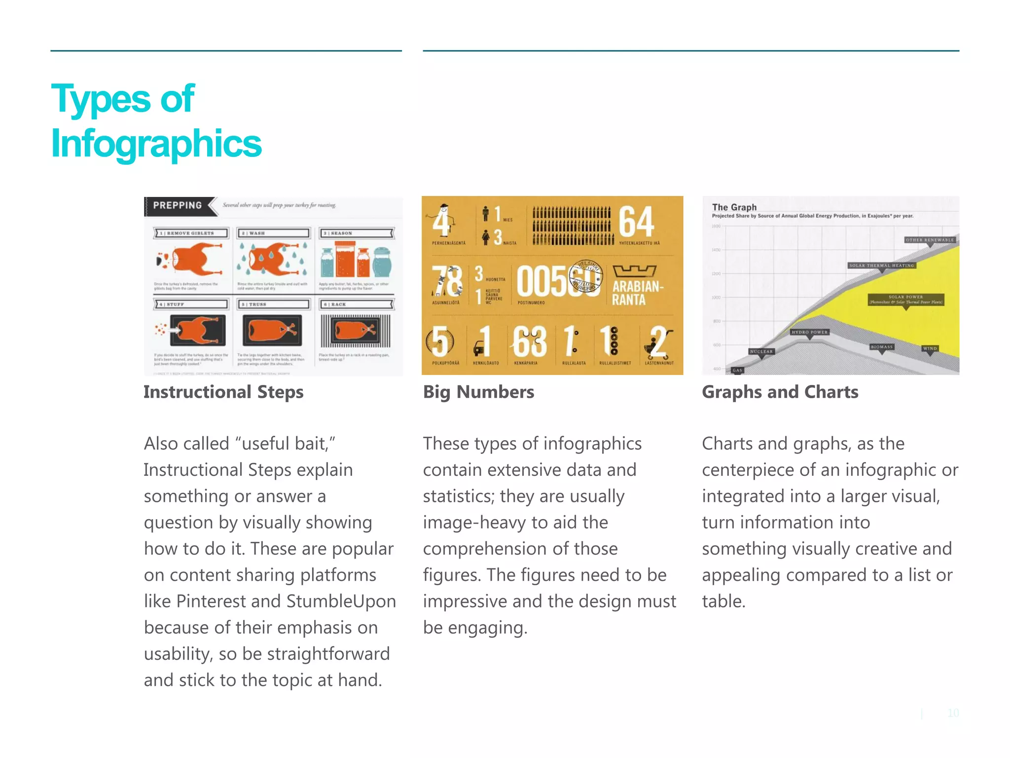 10 
| 
Types of Infographics 
Big Numbers 
These types of infographics contain extensive data and statistics; they are usually image-heavy to aid the comprehension of those figures. The figures need to be impressive and the design must be engaging. 
Graphs and Charts 
Charts and graphs, as the centerpiece of an infographic or integrated into a larger visual, turn information into something visually creative and appealing compared to a list or table. 
Instructional Steps 
Also called “useful bait,” Instructional Steps explain something or answer a question by visually showing how to do it. These are popular on content sharing platforms like Pinterest and StumbleUpon because of their emphasis on usability, so be straightforward and stick to the topic at hand.  