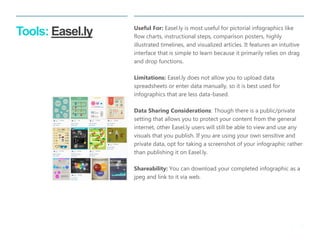 12 
| 
Tools: Easel.ly 
Useful For: Easel.ly is most useful for pictorial infographics like flow charts, instructional steps, comparison posters, highly illustrated timelines, and visualized articles. It features an intuitive interface that is simple to learn because it primarily relies on drag and drop functions. 
Limitations: Easel.ly does not allow you to upload data spreadsheets or enter data manually, so it is best used for infographics that are less data-based. 
Data Sharing Considerations: Though there is a public/private setting that allows you to protect your content from the general internet, other Easel.ly users will still be able to view and use any visuals that you publish. If you are using your own sensitive and private data, opt for taking a screenshot of your infographic rather than publishing it on Easel.ly. 
Shareability: You can download your completed infographic as a jpeg and link to it via web.  