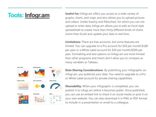 18 
| 
Tools: Infogr.am 
Useful For: Infogr.am offers you access to a wide variety of graphs, charts, and maps and also allows you to upload pictures and videos. Unlike Easel.ly and Piktochart, for which you can not upload or enter data, Infogr.am allows you to edit an Excel style spreadsheet to create more than thirty different kinds of charts (more than Excel) and update your data in real time. 
Limitations: There are free accounts, but some features are limited. You can upgrade to a Pro account for $18 per month/$180 per year or a White Label account for $50 per month/$500 per year. Formatting and text options on Infogr.am are more limited than other programs and charts don’t allow you to compare as many variables as Tableau. 
Data Sharing Considerations: By publishing your infographic on infogr.am, you publicize your data. You need to upgrade to a Pro or White Label account for private sharing capabilities. 
Shareability: When your infographic is completed, you can publish it to infogr.am where it becomes public. Once published, you can use an embed link to share it on social media or post it on your own website. You can also download it in PNG or PDF format to include in a presentation or email to a colleague.  