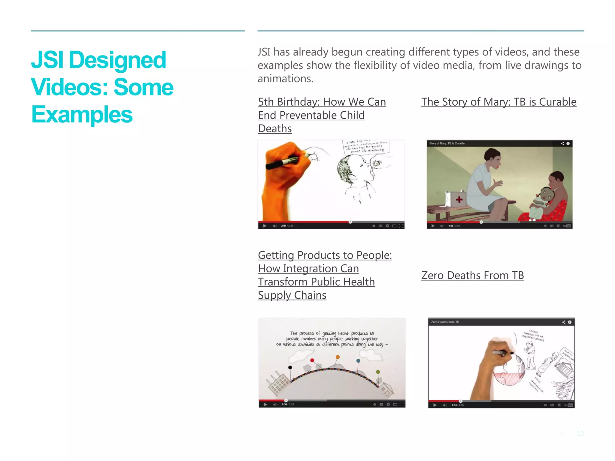 12 
| 
JSI Designed Videos: Some Examples 
JSI has already begun creating different types of videos, and these examples show the flexibility of video media, from live drawings to animations. 
5th Birthday: How We Can End Preventable Child Deaths 
The Story of Mary: TB is Curable 
Getting Products to People: How Integration Can Transform Public Health Supply Chains 
Zero Deaths From TB  