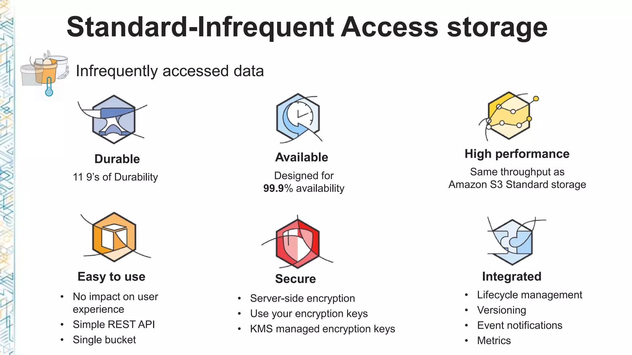 11 9’s of Durability
Standard-Infrequent Access storage
Infrequently accessed data
Designed for
99.9% availability
Durable Available
Same throughput as
Amazon S3 Standard storage
High performance
• Server-side encryption
• Use your encryption keys
• KMS managed encryption keys
Secure
• Lifecycle management
• Versioning
• Event notifications
• Metrics
Integrated
• No impact on user
experience
• Simple REST API
• Single bucket
Easy to use
 