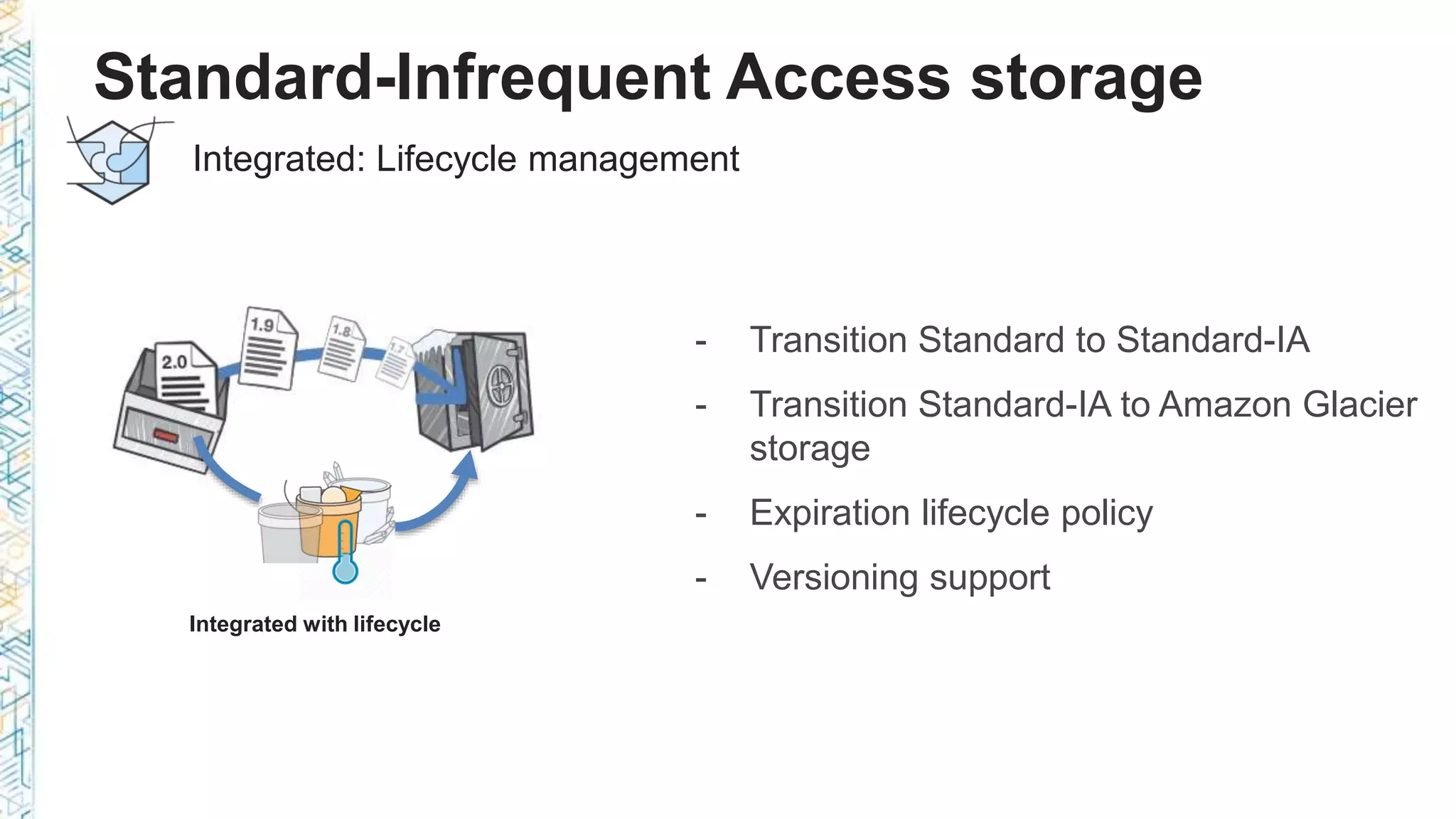 - Transition Standard to Standard-IA
- Transition Standard-IA to Amazon Glacier
storage
- Expiration lifecycle policy
- Versioning support
Standard-Infrequent Access storage
Integrated with lifecycle
Integrated: Lifecycle management
 