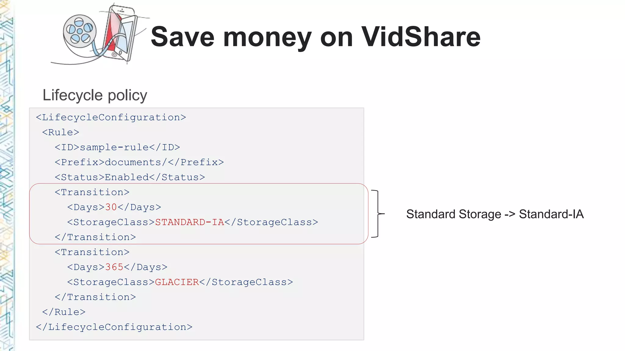 Save money on VidShare
Lifecycle policy
Standard Storage -> Standard-IA
<LifecycleConfiguration>
<Rule>
<ID>sample-rule</ID>
<Prefix>documents/</Prefix>
<Status>Enabled</Status>
<Transition>
<Days>30</Days>
<StorageClass>STANDARD-IA</StorageClass>
</Transition>
<Transition>
<Days>365</Days>
<StorageClass>GLACIER</StorageClass>
</Transition>
</Rule>
</LifecycleConfiguration>
 