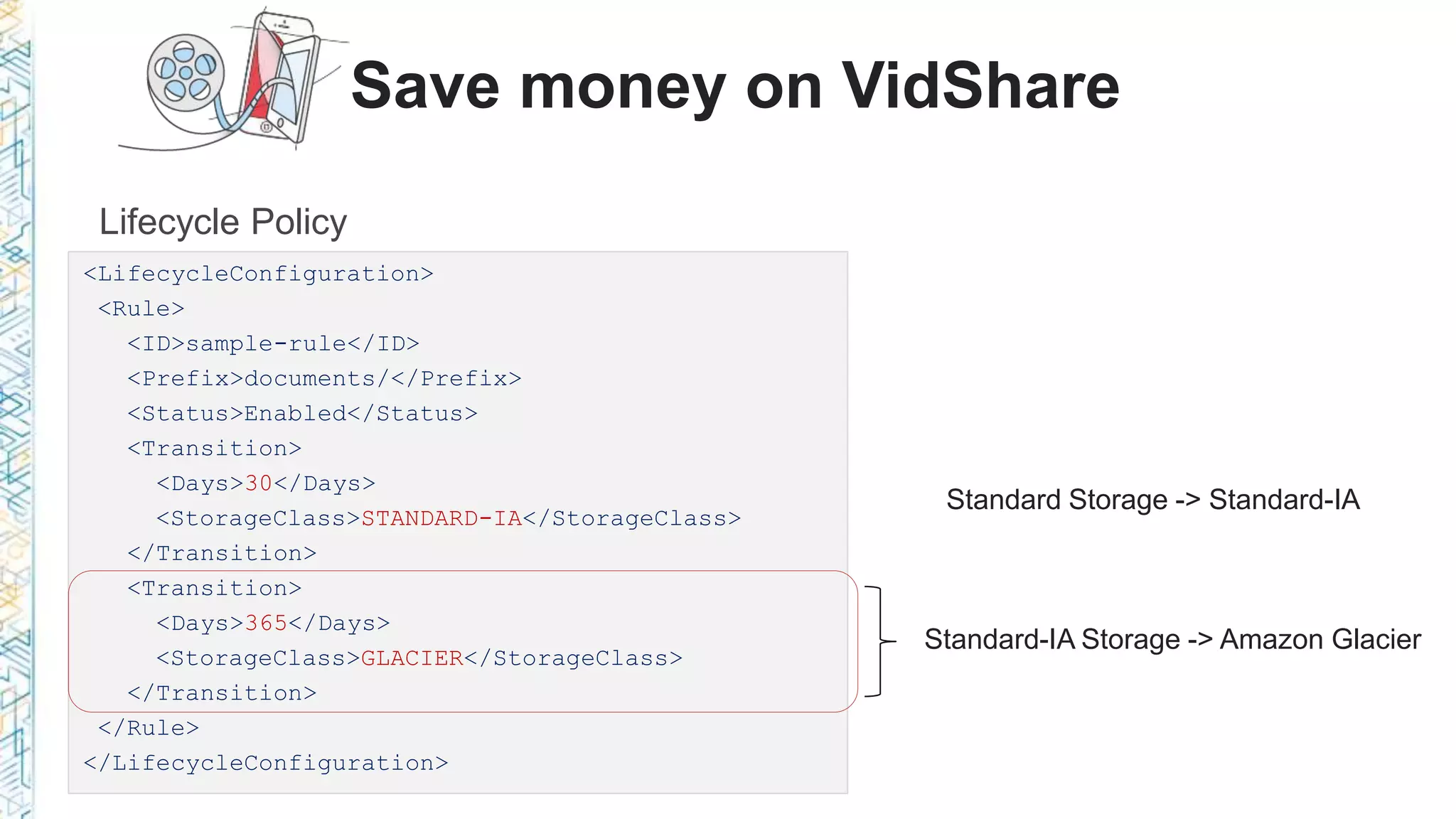 Save money on VidShare
Lifecycle Policy
Standard Storage -> Standard-IA
<LifecycleConfiguration>
<Rule>
<ID>sample-rule</ID>
<Prefix>documents/</Prefix>
<Status>Enabled</Status>
<Transition>
<Days>30</Days>
<StorageClass>STANDARD-IA</StorageClass>
</Transition>
<Transition>
<Days>365</Days>
<StorageClass>GLACIER</StorageClass>
</Transition>
</Rule>
</LifecycleConfiguration>
Standard-IA Storage -> Amazon Glacier
 