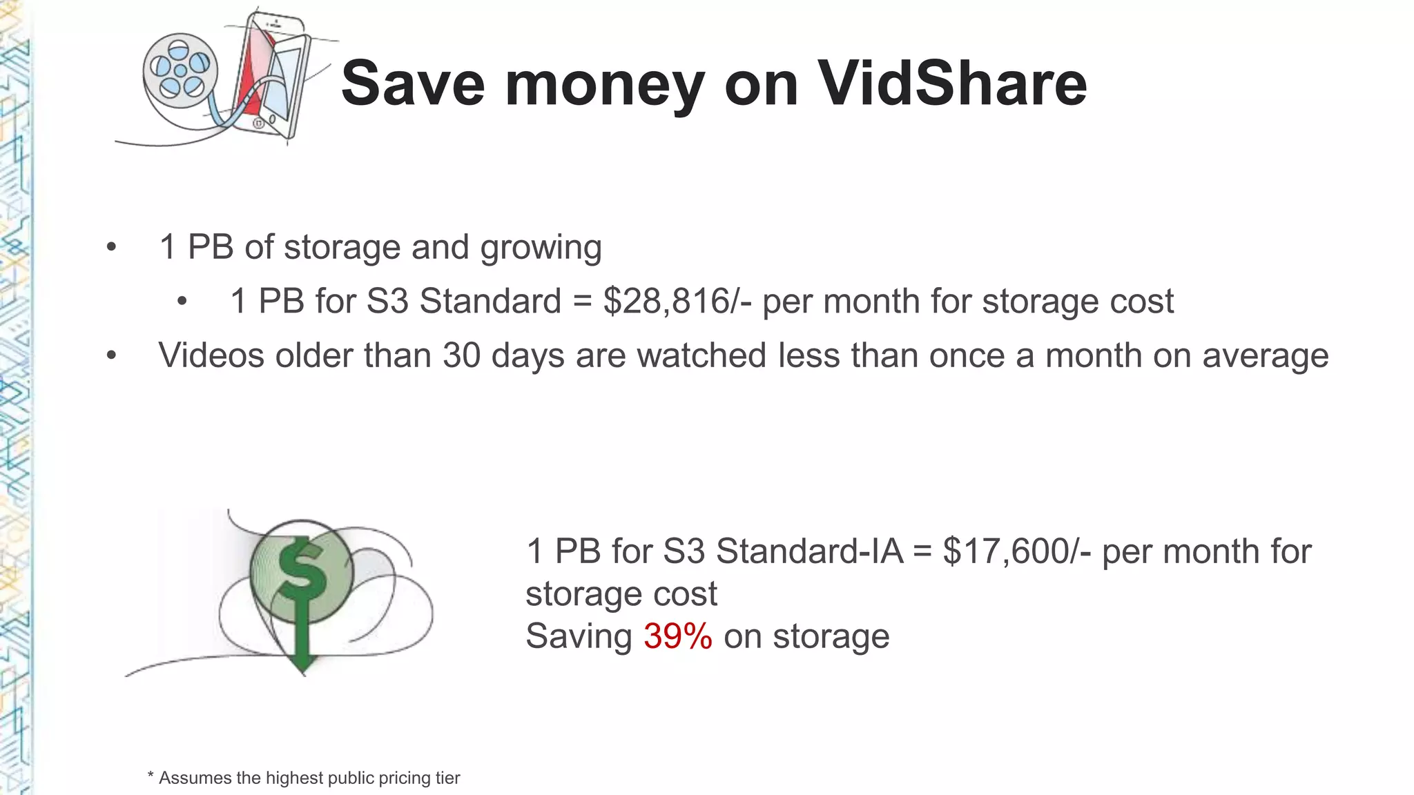 Save money on VidShare
39%
* Assumes the highest public pricing tier
 