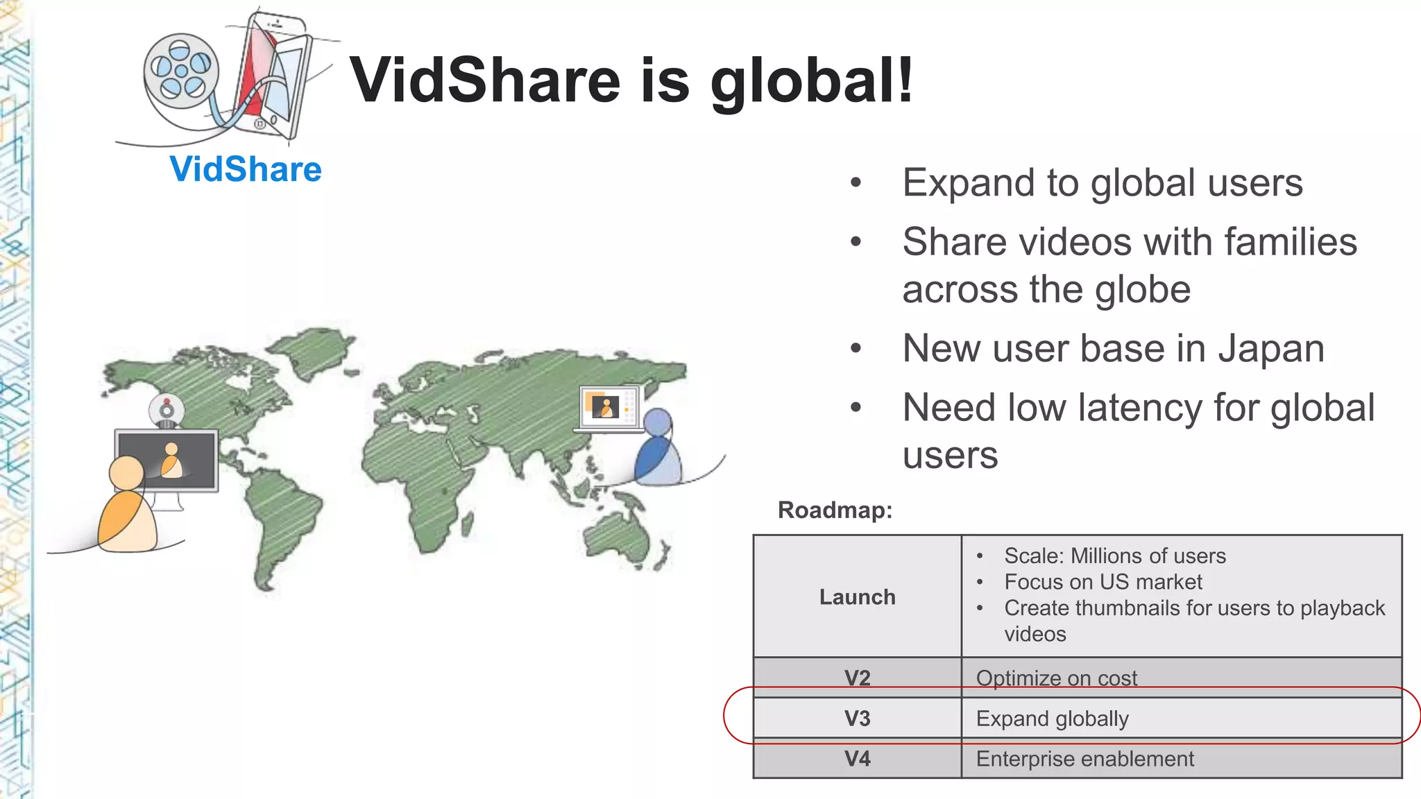 VidShare is global!
VidShare
Launch
V2 Optimize on cost
V3 Expand globally
V4 Enterprise enablement
 
