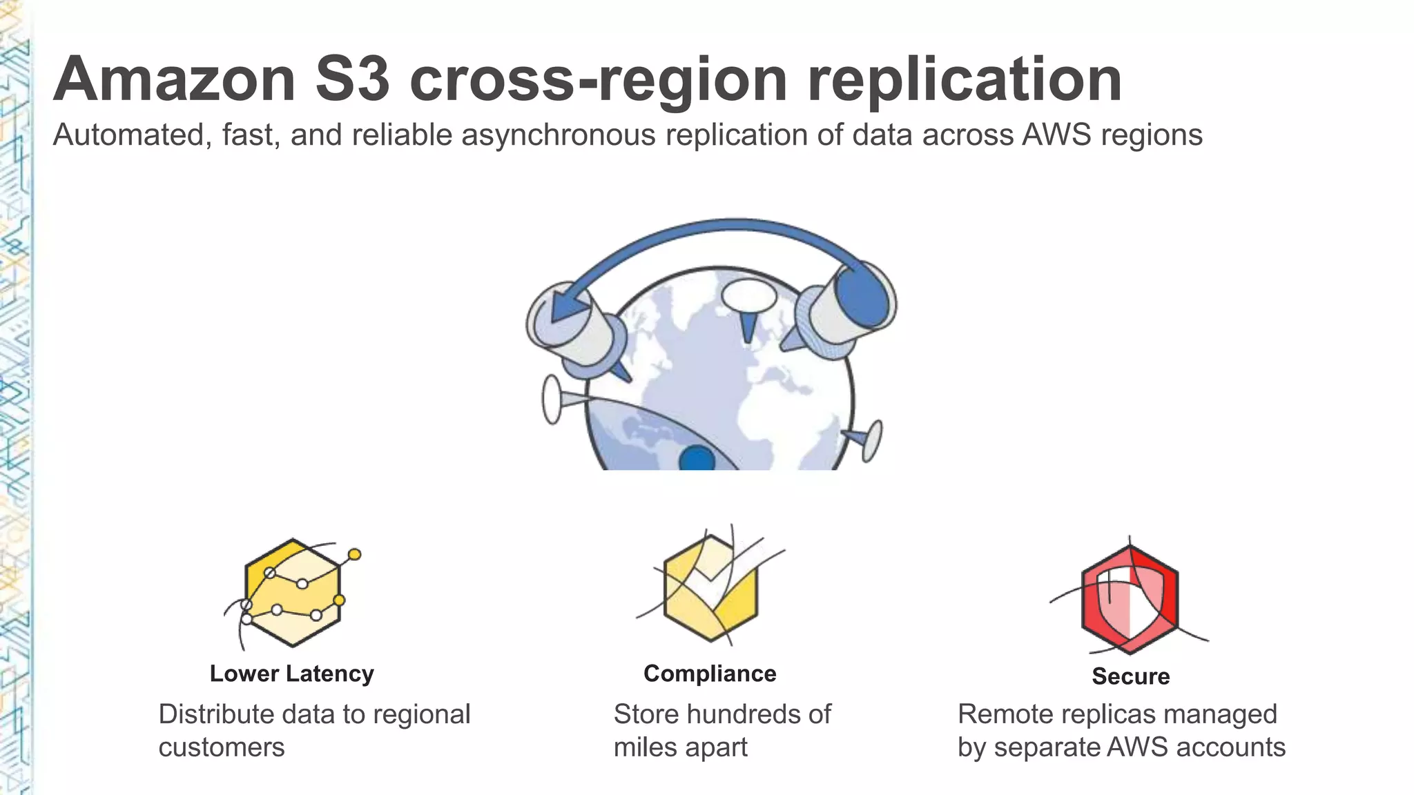 Remote replicas managed
by separate AWS accounts
Secure
Distribute data to regional
customers
Lower Latency
Store hundreds of
miles apart
Compliance
Amazon S3 cross-region replication
Automated, fast, and reliable asynchronous replication of data across AWS regions
 