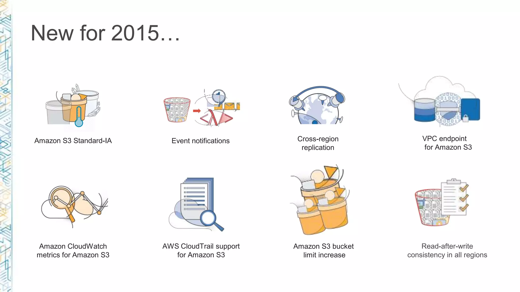 New for 2015…
Cross-region
replication
Amazon S3 Standard-IA
AWS CloudTrail support
for Amazon S3
Amazon CloudWatch
metrics for Amazon S3
VPC endpoint
for Amazon S3
Amazon S3 bucket
limit increase
Event notifications
Read-after-write
consistency in all regions
 