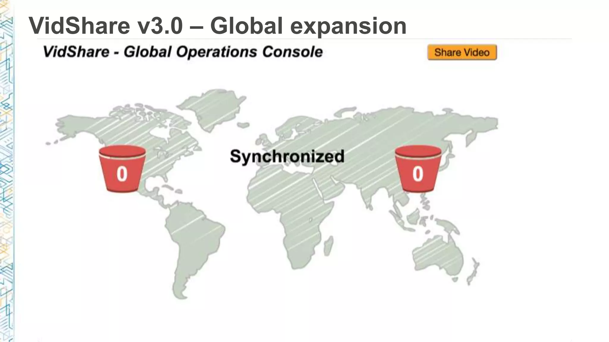 VidShare v3.0 – Global expansion
 