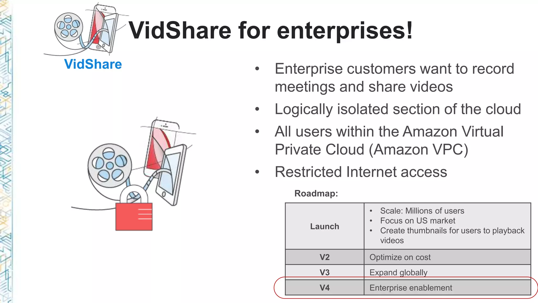 VidShare for enterprises!
Virtual
Private Cloud (Amazon VPC)
VidShare
Launch
V2 Optimize on cost
V3 Expand globally
V4 Enterprise enablement
 