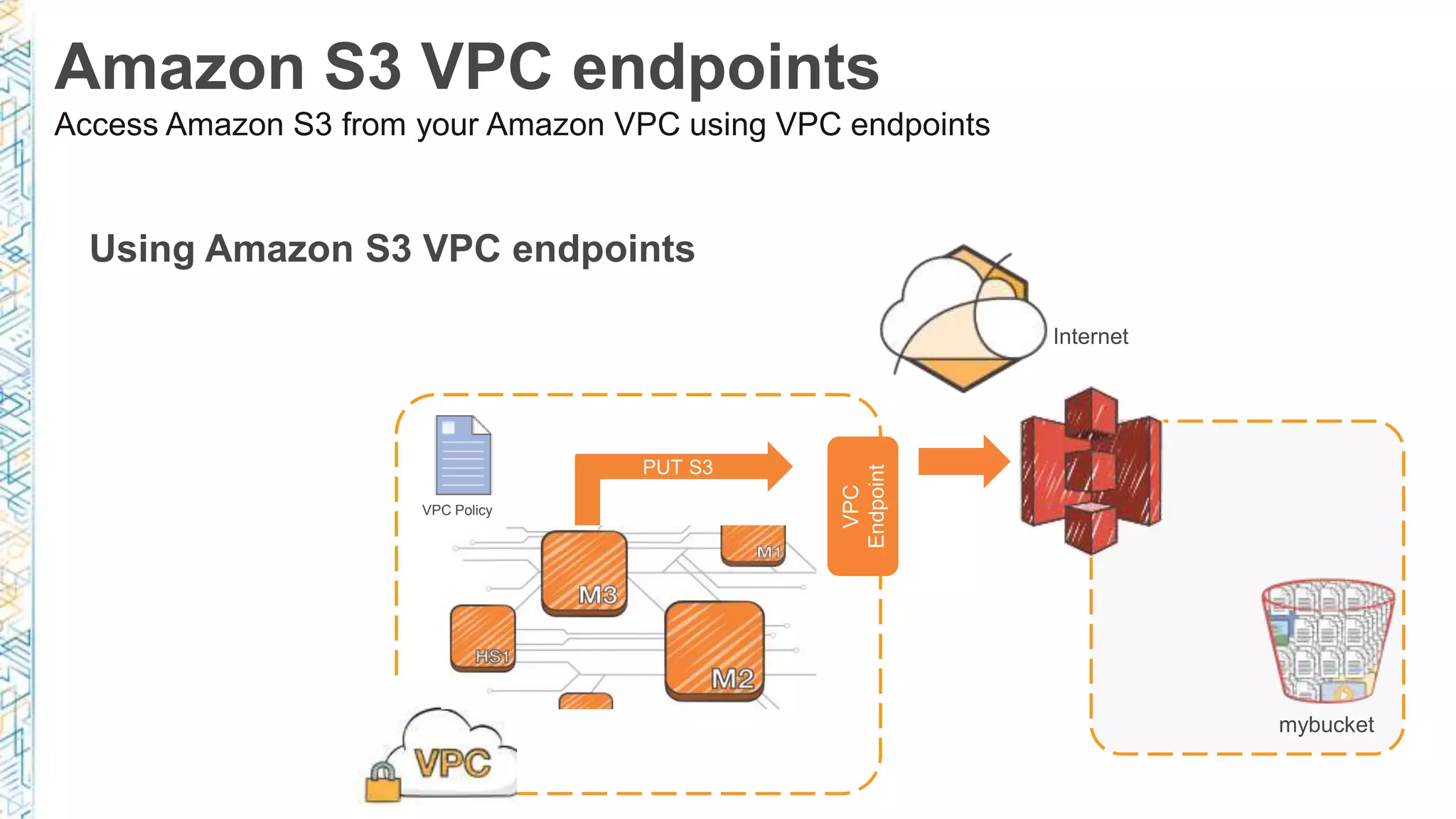 VPC
Endpoint
PUT S3
VPC Policy
mybucket
Internet
Amazon S3 VPC endpoints
Access Amazon S3 from your Amazon VPC using VPC endpoints
Using Amazon S3 VPC endpoints
 