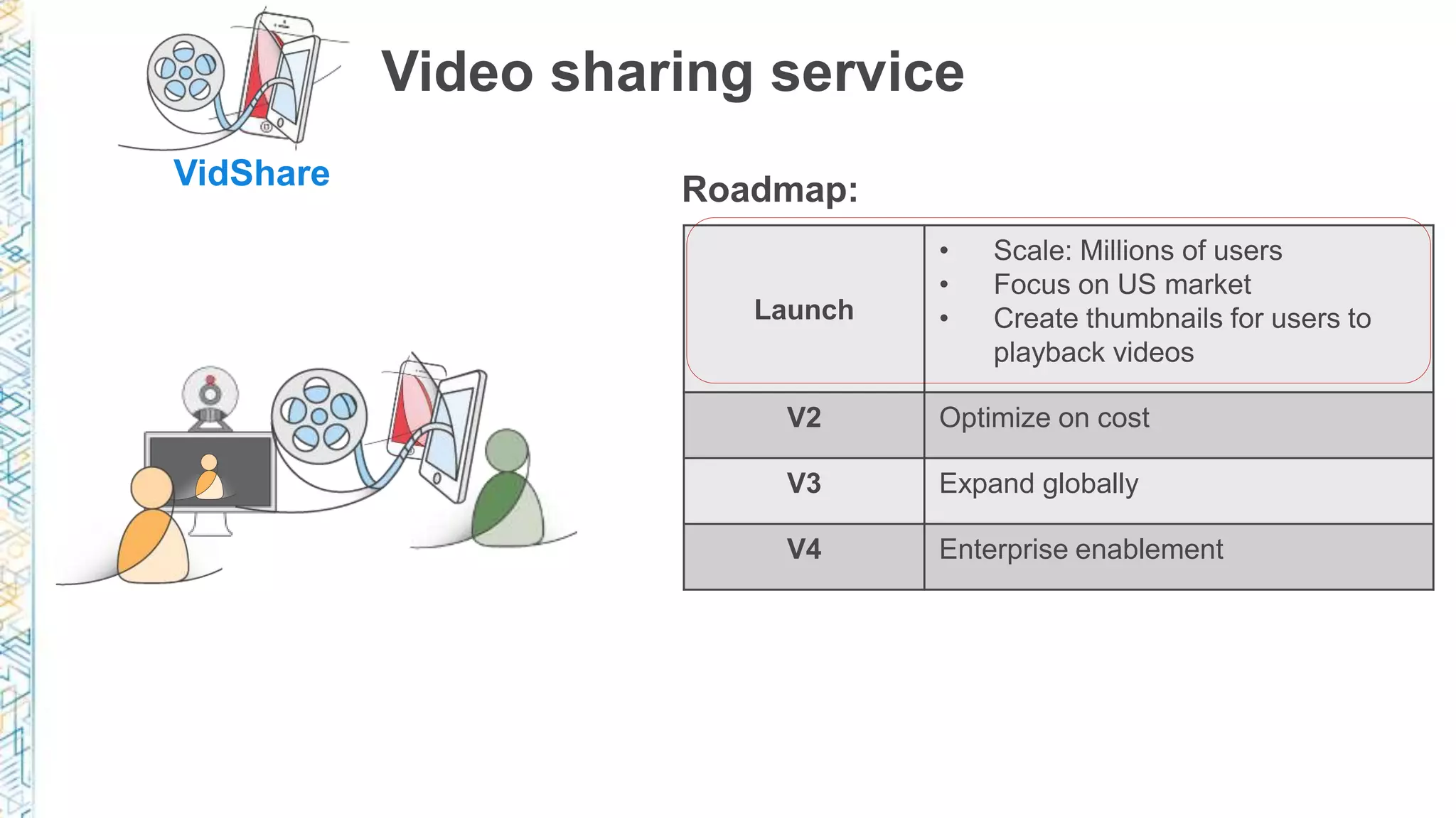 Video sharing service
VidShare
Launch
V2 Optimize on cost
V3 Expand globally
V4 Enterprise enablement
 