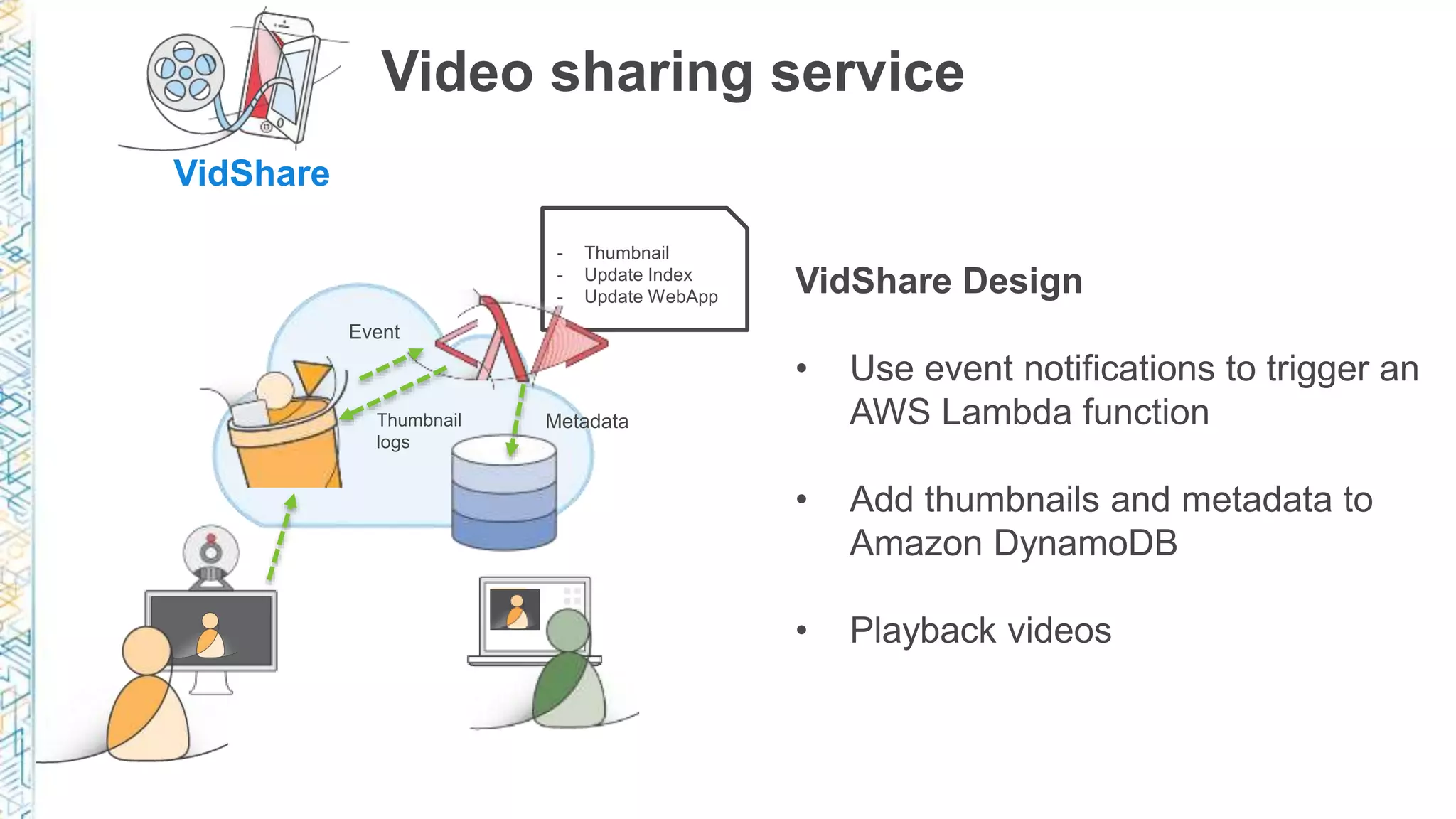 - Thumbnail
- Update Index
- Update WebApp
Video sharing service
Event
MetadataThumbnail
logs
VidShare
 