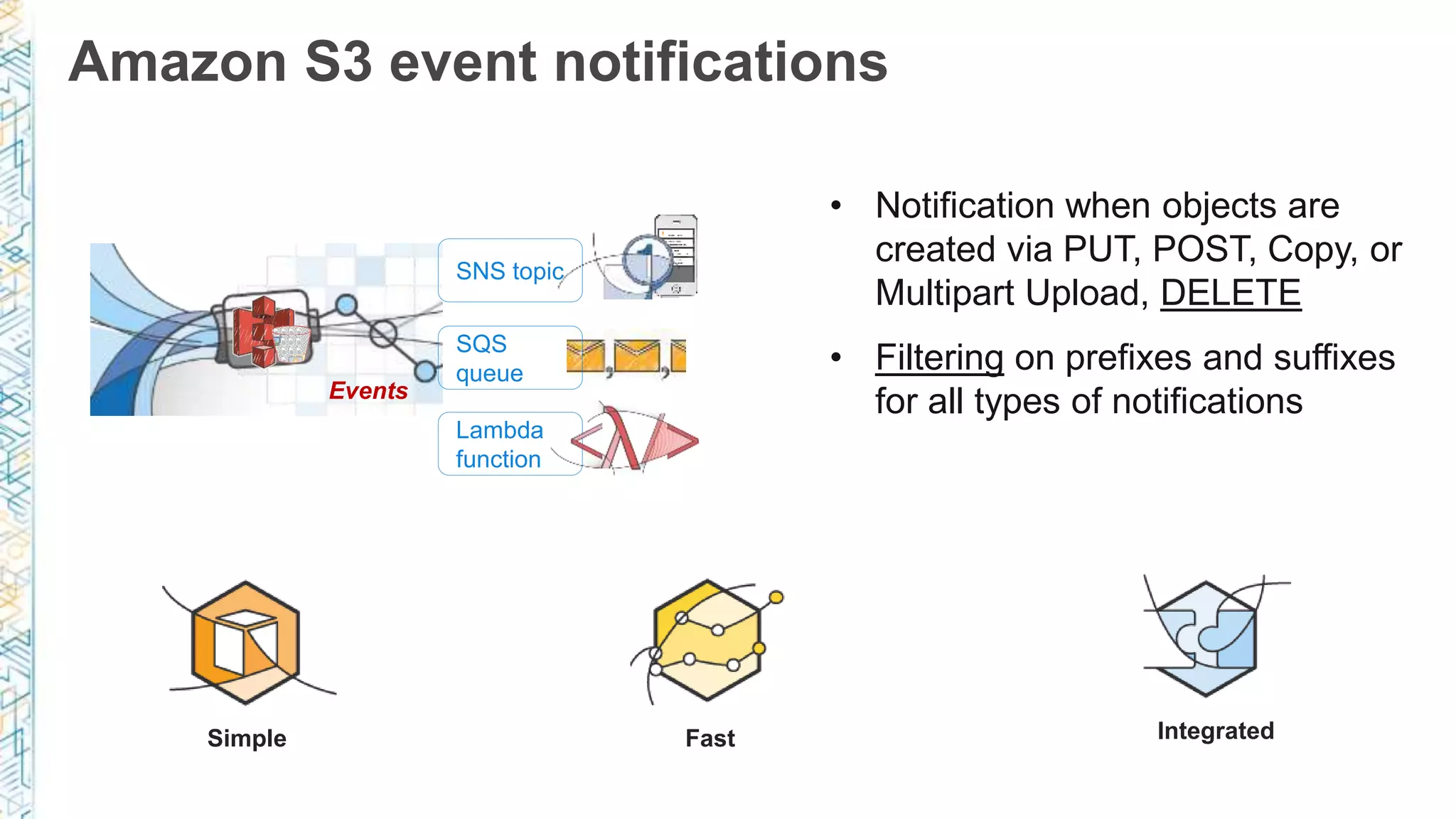 Amazon S3 event notifications
Events
SNS topic
SQS
queue
Lambda
function
• Notification when objects are
created via PUT, POST, Copy, or
Multipart Upload, DELETE
• Filtering on prefixes and suffixes
for all types of notifications
Fast IntegratedSimple
 