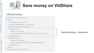 Save money on VidShare
Lifecycle policy
Standard Storage -> Standard-IA
<LifecycleConfiguration>
<Rule>
<ID>sample-rule</ID>
<Prefix>documents/</Prefix>
<Status>Enabled</Status>
<Transition>
<Days>30</Days>
<StorageClass>STANDARD-IA</StorageClass>
</Transition>
<Transition>
<Days>365</Days>
<StorageClass>GLACIER</StorageClass>
</Transition>
</Rule>
</LifecycleConfiguration>
 