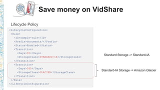 Save money on VidShare
Lifecycle Policy
Standard Storage -> Standard-IA
<LifecycleConfiguration>
<Rule>
<ID>sample-rule</ID>
<Prefix>documents/</Prefix>
<Status>Enabled</Status>
<Transition>
<Days>30</Days>
<StorageClass>STANDARD-IA</StorageClass>
</Transition>
<Transition>
<Days>365</Days>
<StorageClass>GLACIER</StorageClass>
</Transition>
</Rule>
</LifecycleConfiguration>
Standard-IA Storage -> Amazon Glacier
 