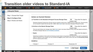 Transition older videos to Standard-IA
 