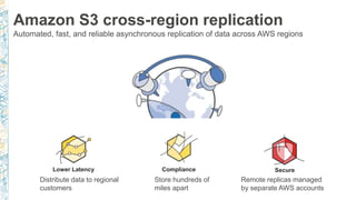 Remote replicas managed
by separate AWS accounts
Secure
Distribute data to regional
customers
Lower Latency
Store hundreds of
miles apart
Compliance
Amazon S3 cross-region replication
Automated, fast, and reliable asynchronous replication of data across AWS regions
 