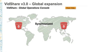 VidShare v3.0 – Global expansion
 