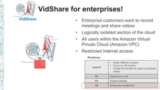VidShare for enterprises!
Virtual
Private Cloud (Amazon VPC)
VidShare
Launch
V2 Optimize on cost
V3 Expand globally
V4 Enterprise enablement
 