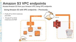Using Amazon S3 with VPC endpoints – Previously…
mybucket
Internet
PUT S3
PUTS3
NAT
Internet
Gateway
• Public IP on EC2 instances
and IGW
• Private IP on EC2
instances and NAT
Amazon S3 VPC endpoints
Access Amazon S3 from your Amazon VPC using VPC endpoints
 