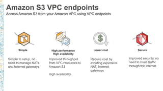 Improved throughput
from VPC resources to
Amazon S3
High availability
High performance
High availability
Reduce cost by
avoiding expensive
NAT, Internet
gateways
Lower cost
Simple to setup, no
need to manage NATs
and Internet gateways
Simple
Improved security, no
need to route traffic
through the internet
Secure
Amazon S3 VPC endpoints
Access Amazon S3 from your Amazon VPC using VPC endpoints
 