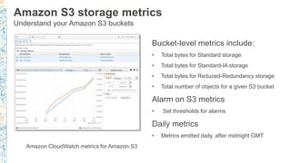 Amazon S3 storage metrics
Understand your Amazon S3 buckets
Amazon CloudWatch metrics for Amazon S3
Bucket-level metrics include:
• Total bytes for Standard storage
• Total bytes for Standard-IA storage
• Total bytes for Reduced-Redundancy storage
• Total number of objects for a given S3 bucket
Alarm on S3 metrics
• Set thresholds for alarms
Daily metrics
• Metrics emitted daily, after midnight GMT
 