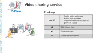 Video sharing service
VidShare
Launch
V2 Optimize on cost
V3 Expand globally
V4 Enterprise enablement
 
