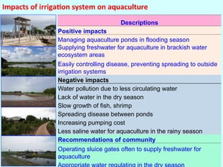 Impact of Irrigation on Livelihoods of Fishing Communities
