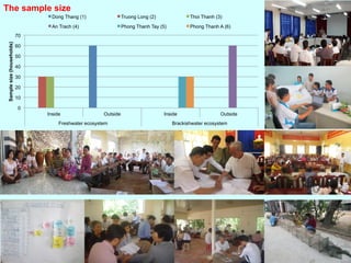 Impact of Irrigation on Livelihoods of Fishing Communities