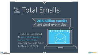 Session 10 email marketing