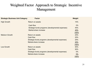 Implement programs and compare	25Evaluation and Control Strategic Information Systems:ERP (enterprise resource planning)SAP R/3,Oracle,Intranets and extranets
