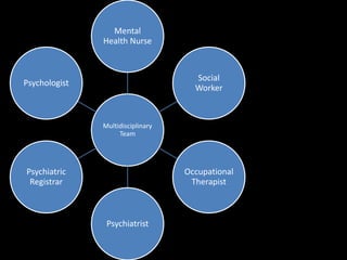 Community Mental Health | PPTX