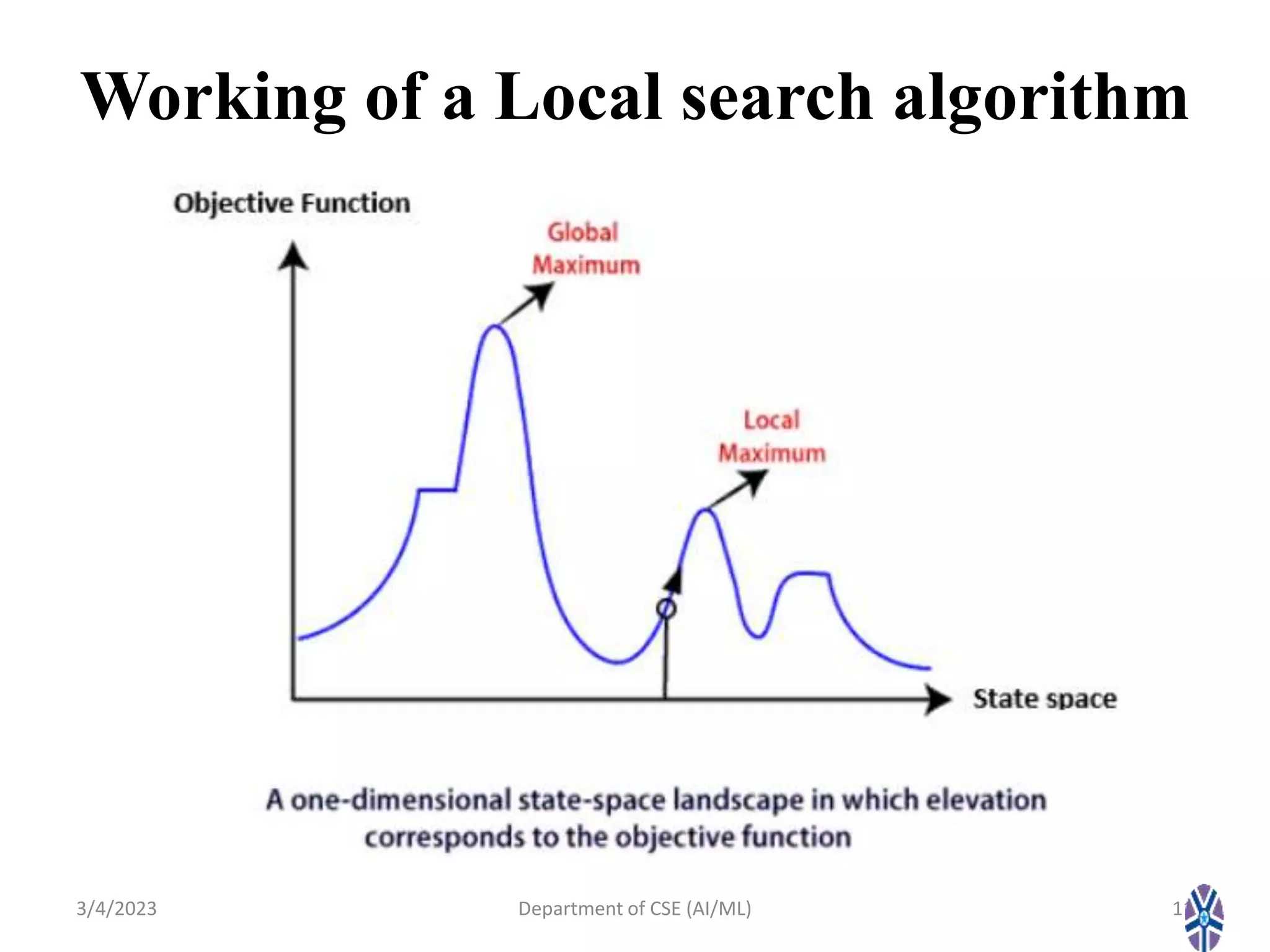 AI_Session 10 Local search in continious space.pptx