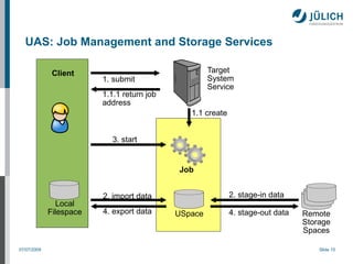 UAS: Job Management and Storage Services

              Client                                 Target
                         1. submit                   System
                                                     Service
                         1.1.1 return job
                         address
                                               1.1 create


                            3. start


                                            Job


                         2. import data                     2. stage-in data
                Local
             Filespace   4. export data     USpace          4. stage-out data   Remote
                                                                                Storage
                                                                                Spaces

07/07/2009                                                                          Slide 10
 