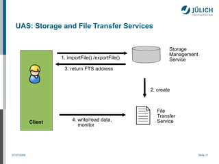 UAS: Storage and File Transfer Services


                                                              Storage
                                                              Management
                      1. importFile() /exportFile()           Service
                       3. return FTS address



                                                      2. create



                                                         File
                                                         Transfer
             Client        4. write/read data,           Service
                              monitor




07/07/2009                                                                 Slide 11
 