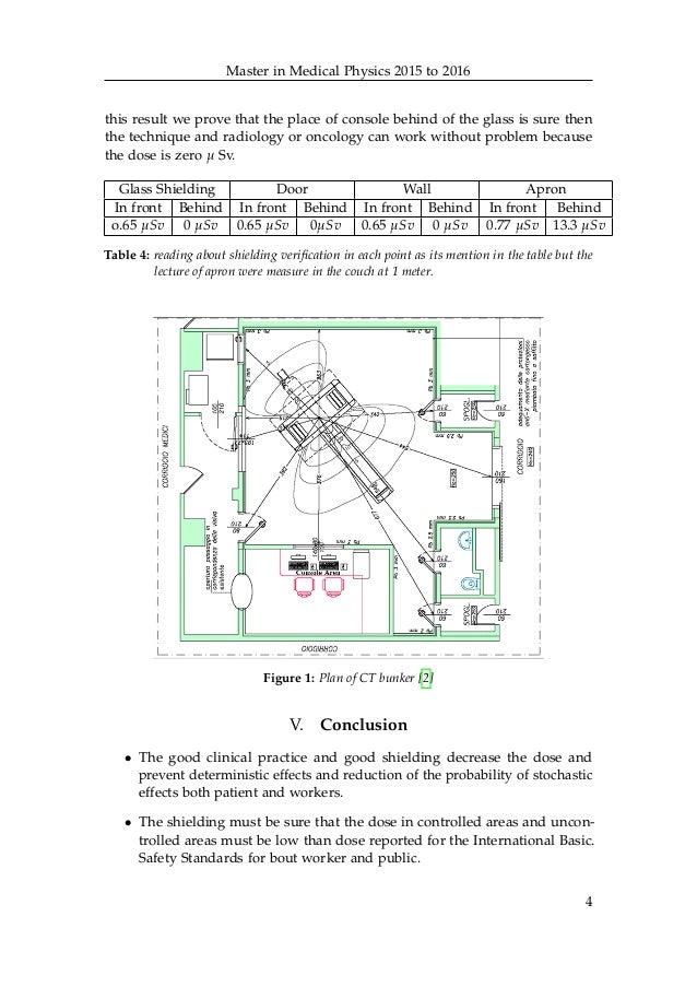 Session 10 radiation survey of a clinical installation
