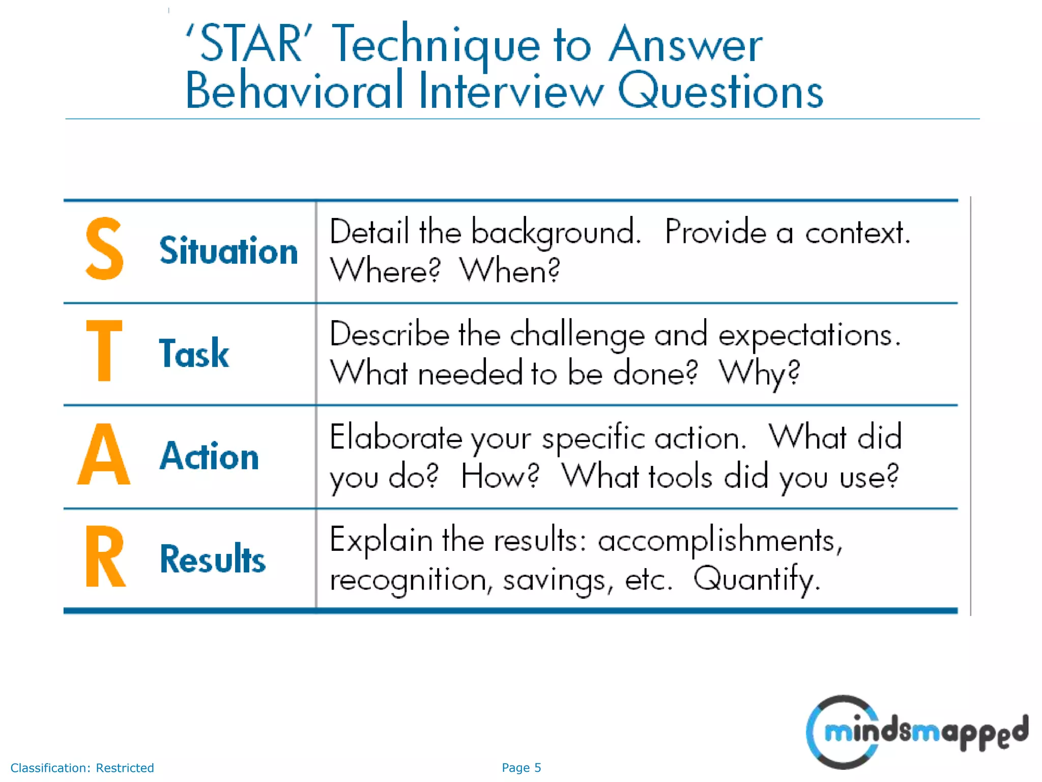 Page 5Classification: Restricted
 
