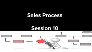 Sales Process
Session 10
 