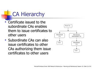 CA Hierarchy Certificate issued to the subordinate CAs enables them to issue certificates to other users Subordinate CAs can also issue certificates to other CAs authorizing them issue certificates to other users  