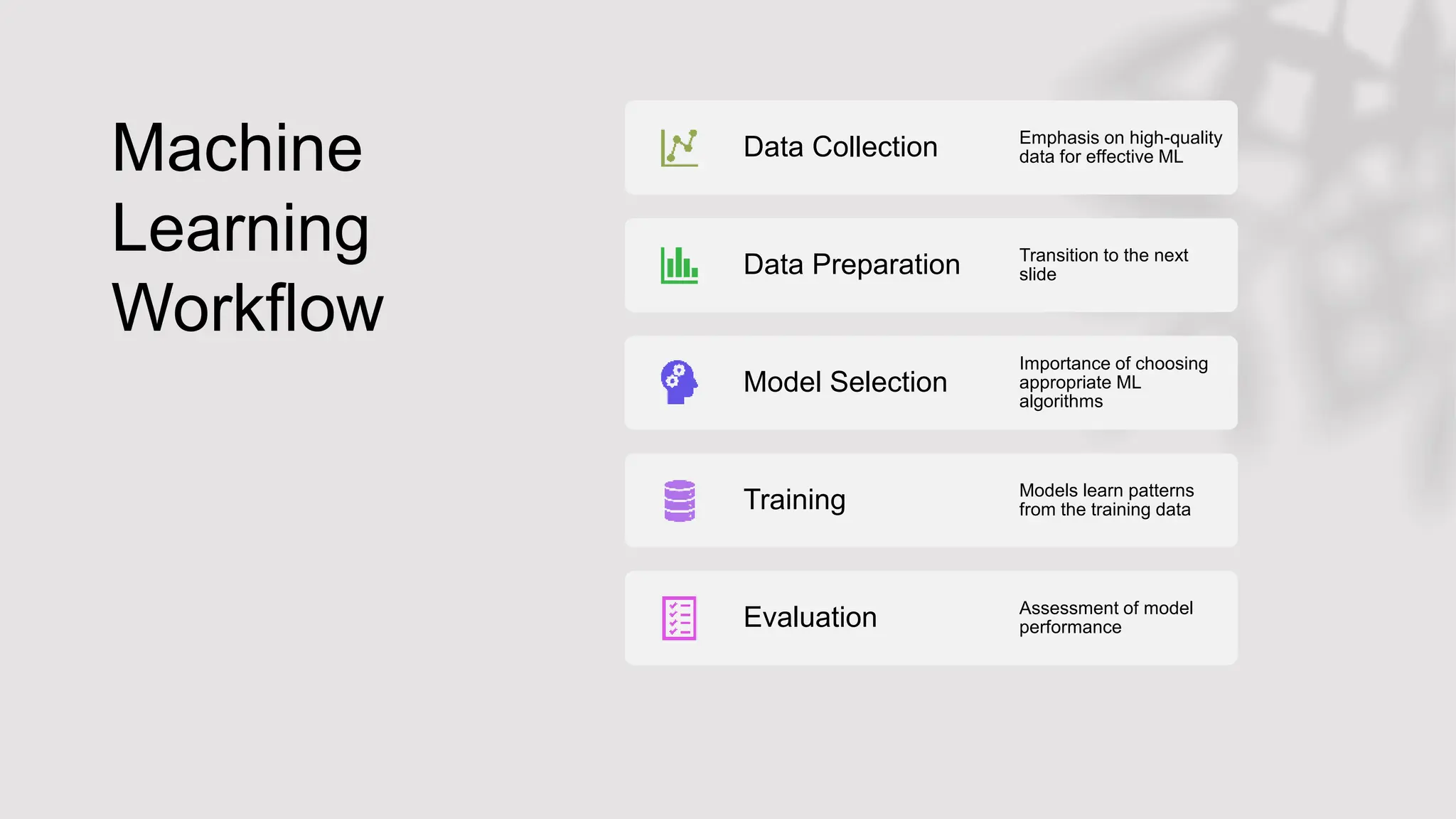 Machine
Learning
Workflow
Data Collection Emphasis on high-quality
data for effective ML
Data Preparation Transition to the next
slide
Model Selection
Importance of choosing
appropriate ML
algorithms
Training Models learn patterns
from the training data
Evaluation Assessment of model
performance
 