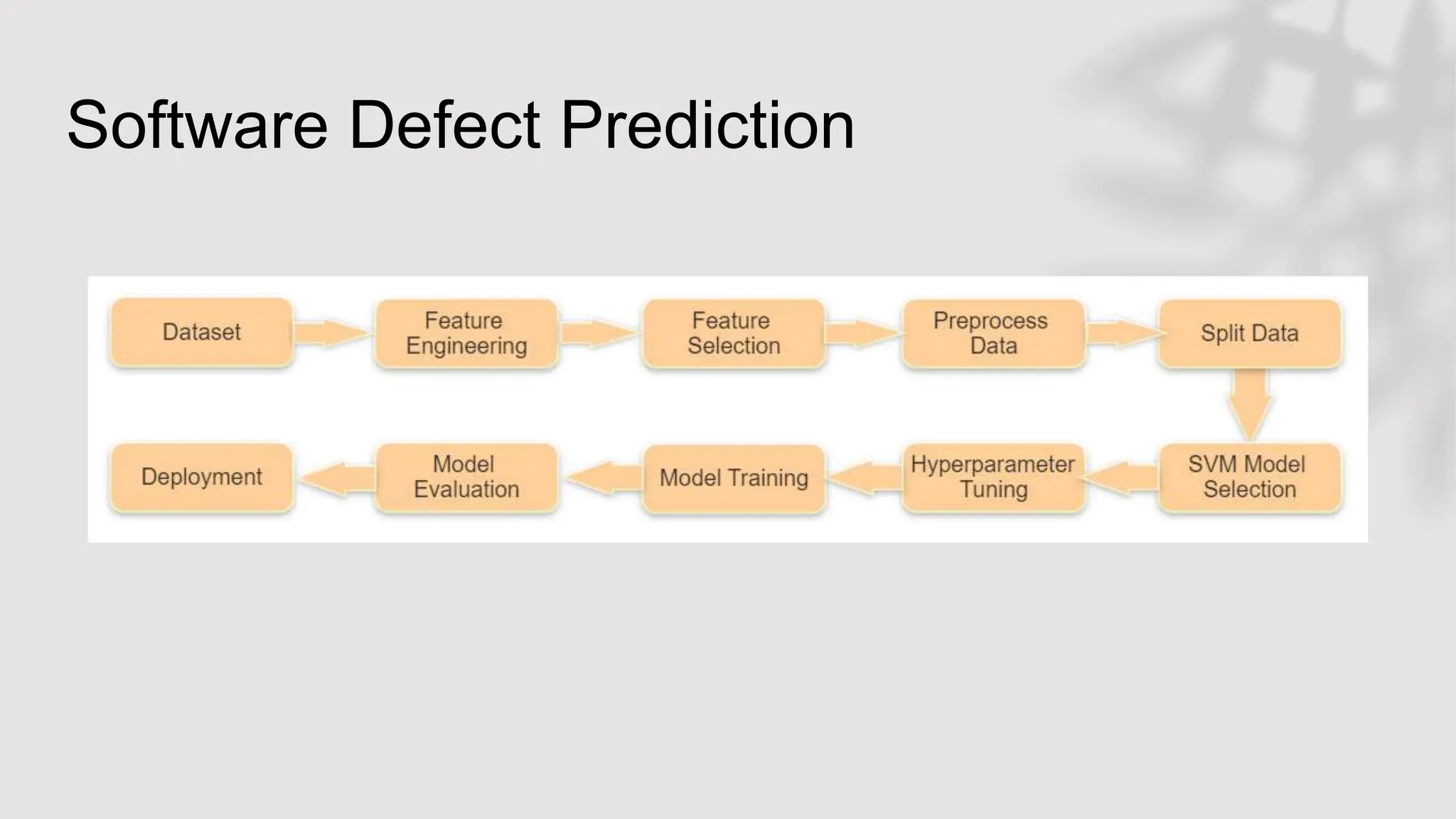 Software Defect Prediction
 