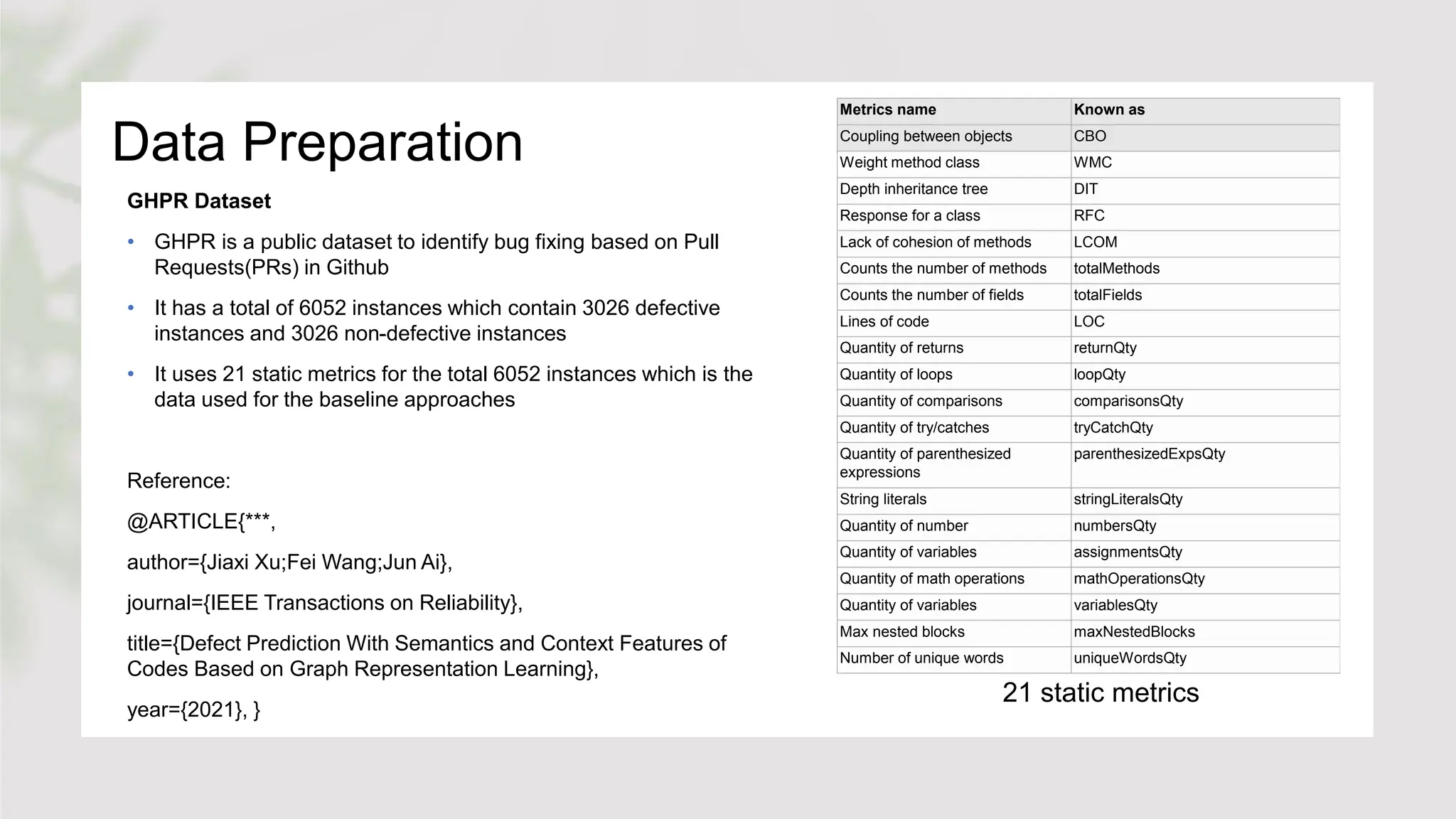 Data Preparation
GHPR Dataset
• GHPR is a public dataset to identify bug fixing based on Pull
Requests(PRs) in Github
• It has a total of 6052 instances which contain 3026 defective
instances and 3026 non-defective instances
• It uses 21 static metrics for the total 6052 instances which is the
data used for the baseline approaches
Reference:
@ARTICLE{***,
author={Jiaxi Xu;Fei Wang;Jun Ai},
journal={IEEE Transactions on Reliability},
title={Defect Prediction With Semantics and Context Features of
Codes Based on Graph Representation Learning},
year={2021}, }
Metrics name Known as
Coupling between objects CBO
Weight method class WMC
Depth inheritance tree DIT
Response for a class RFC
Lack of cohesion of methods LCOM
Counts the number of methods totalMethods
Counts the number of fields totalFields
Lines of code LOC
Quantity of returns returnQty
Quantity of loops loopQty
Quantity of comparisons comparisonsQty
Quantity of try/catches tryCatchQty
Quantity of parenthesized
expressions
parenthesizedExpsQty
String literals stringLiteralsQty
Quantity of number numbersQty
Quantity of variables assignmentsQty
Quantity of math operations mathOperationsQty
Quantity of variables variablesQty
Max nested blocks maxNestedBlocks
Number of unique words uniqueWordsQty
21 static metrics
 
