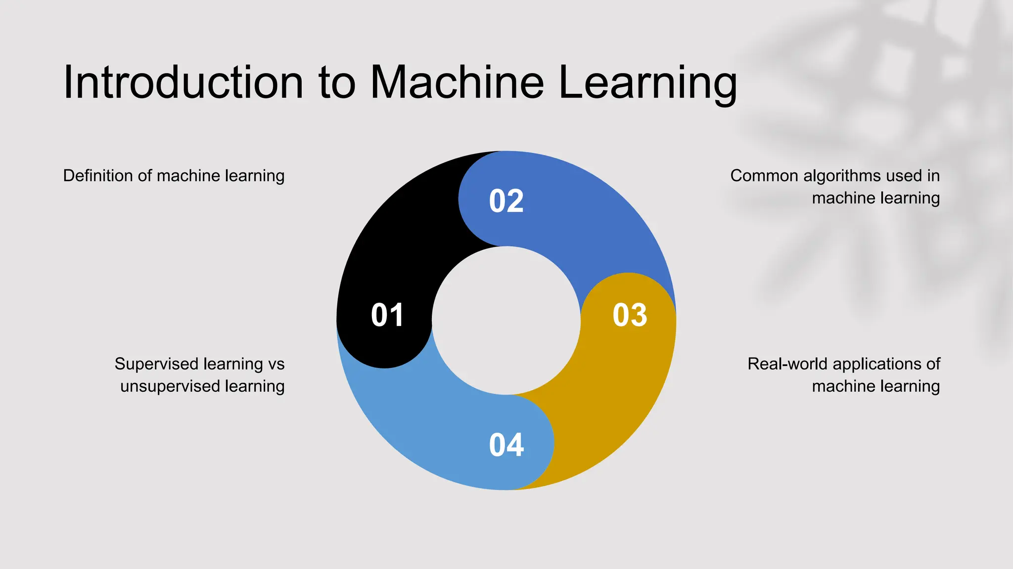 01
02
03
04
Definition of machine learning
Supervised learning vs
unsupervised learning
Common algorithms used in
machine learning
Real-world applications of
machine learning
Introduction to Machine Learning
 