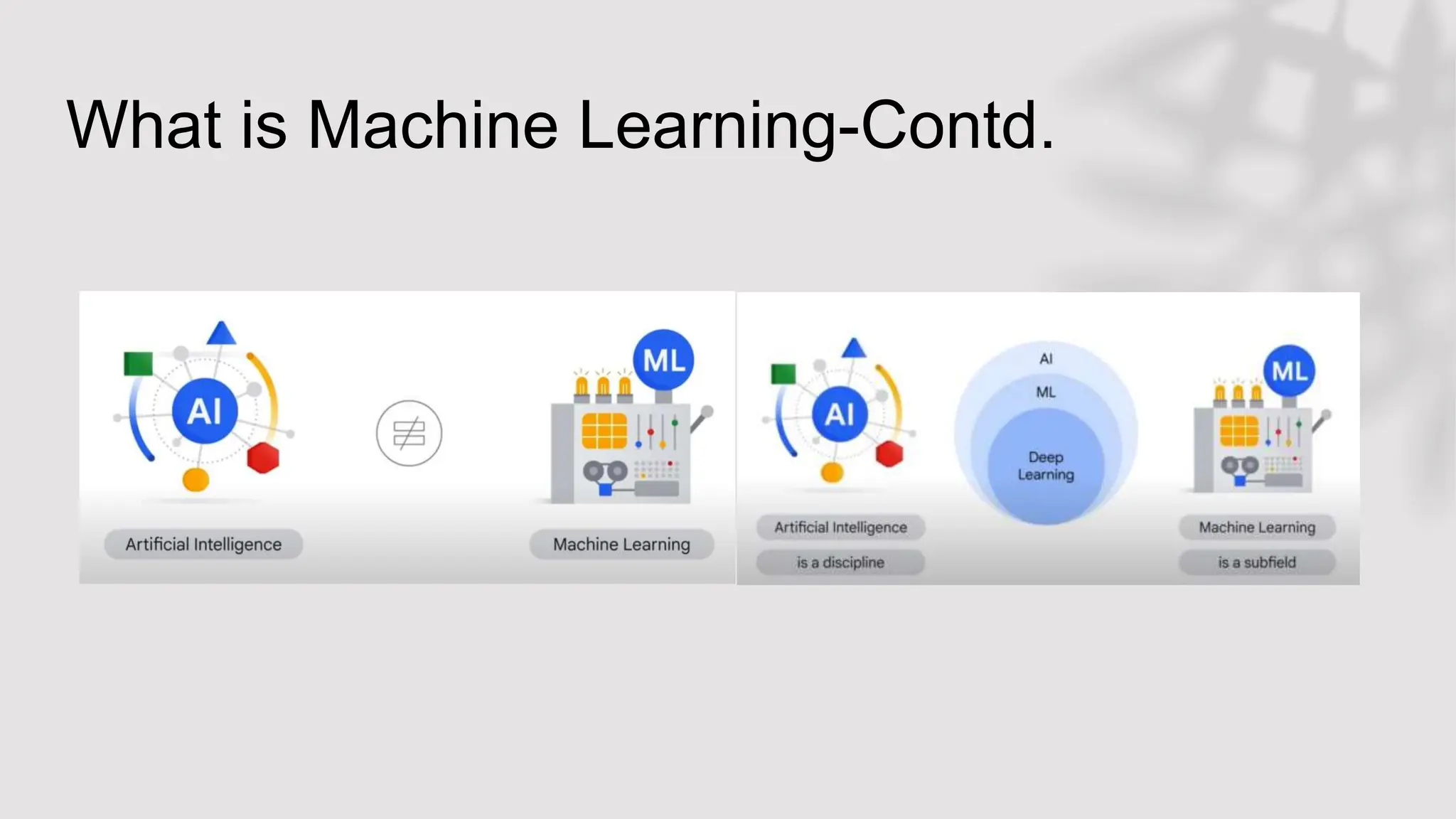 What is Machine Learning-Contd.
 