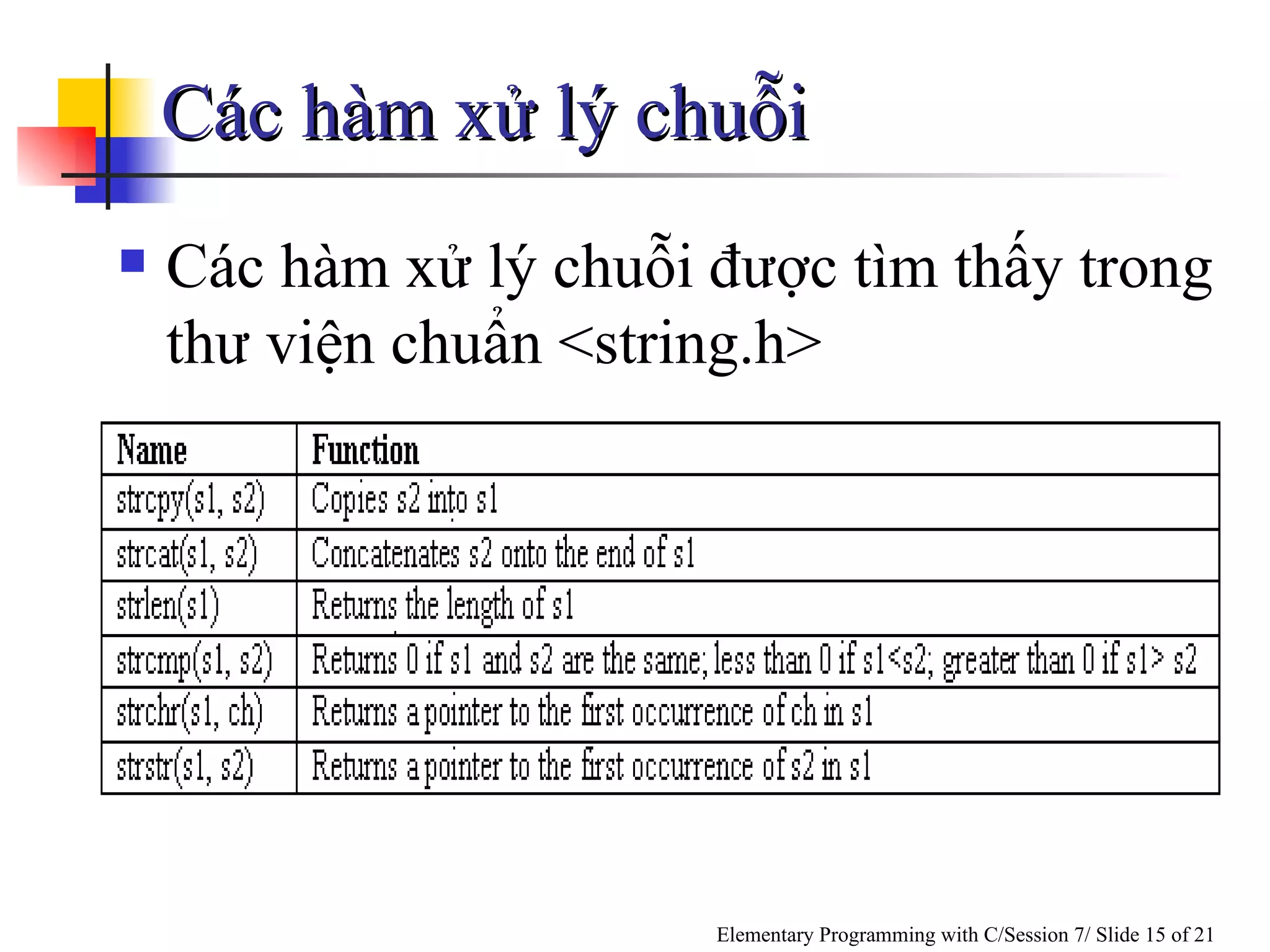 Các hàm xử lý chuỗi Các hàm xử lý chuỗi được tìm thấy trong thư viện chuẩn <string.h> 